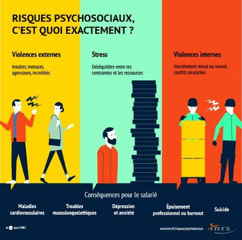 Ensemble, soyons acteurs de notre qualité de vie au travail